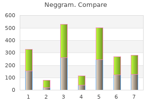 neggram 500 mg amex