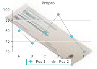 buy prepro 1mg