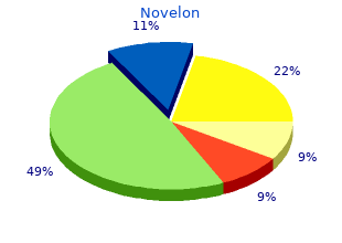 novelon 30 mcg without prescription