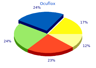 ocuflox 5 ml on line