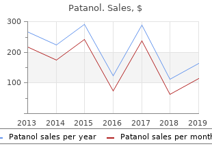 buy 5 ml patanol fast delivery