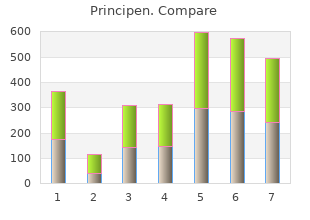discount 250mg principen visa