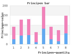 buy principen 500 mg free shipping