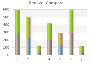 buy discount renova 20g line