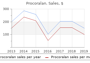 cheap procoralan 5 mg with amex