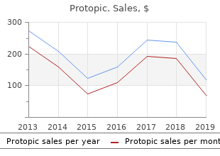 buy protopic 10g overnight delivery