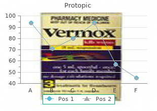 generic protopic 10g free shipping