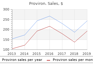 generic proviron 25 mg overnight delivery