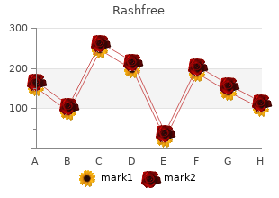 buy cheap rashfree 20g