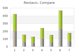 3 ml restasis for sale