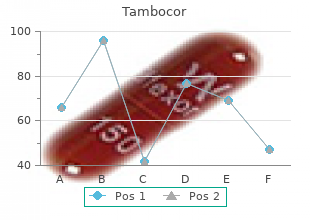 generic 50 mg tambocor