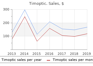 timoptic 5ml discount