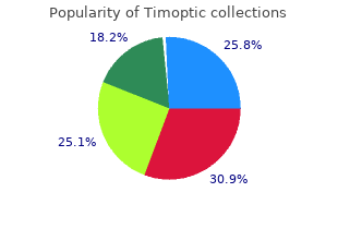 generic timoptic 5 ml