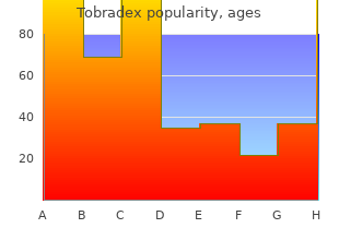 order tobradex 10ml fast delivery