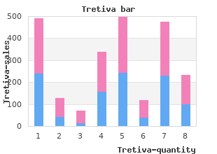 purchase tretiva 10 mg on line