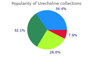 trusted 25mg urecholine