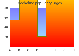 cheap urecholine 25 mg with visa