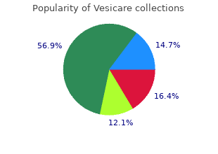 vesicare 10mg free shipping