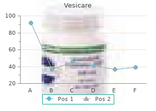 generic vesicare 5mg visa