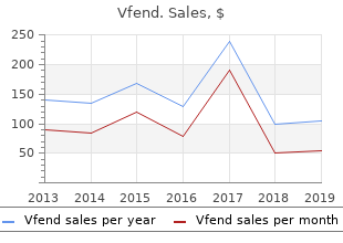 buy vfend 200mg