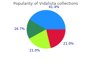 discount vidalista 20 mg without a prescription