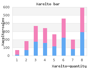 xarelto 20mg with amex