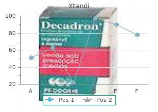 order 40 mg xtandi amex