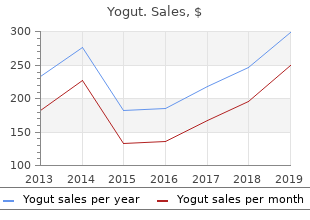 buy cheap yogut 1 mg line