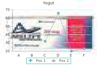 1mg yogut otc