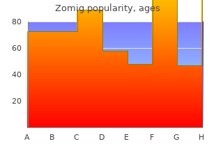 discount zomig 5mg line