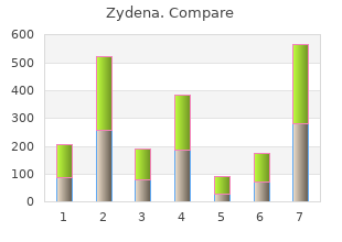 order zydena 100 mg