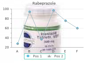 generic 10mg rabeprazole overnight delivery