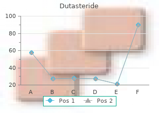 purchase dutasteride 0.5mg without a prescription