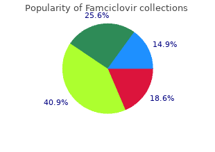 purchase famciclovir 250 mg with amex