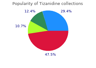 discount tizanidine 2mg with visa