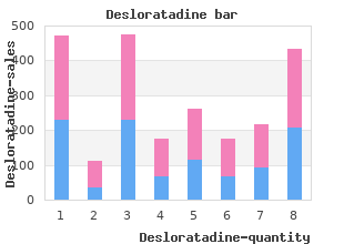 effective 5mg desloratadine